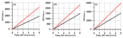 https://www.geosci-model-dev.net/12/1009/2019/gmd-12-1009-2019-f14