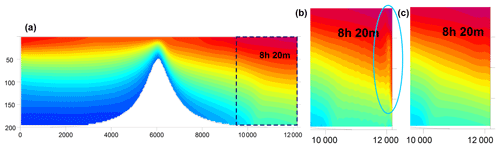 https://www.geosci-model-dev.net/12/1009/2019/gmd-12-1009-2019-f15