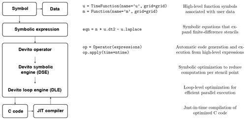 https://www.geosci-model-dev.net/12/1165/2019/gmd-12-1165-2019-f01