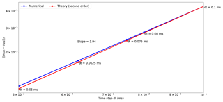 https://www.geosci-model-dev.net/12/1165/2019/gmd-12-1165-2019-f10