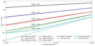 https://www.geosci-model-dev.net/12/1165/2019/gmd-12-1165-2019-f11