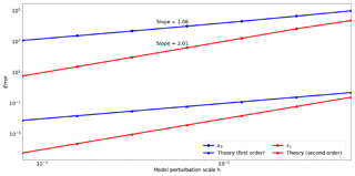 https://www.geosci-model-dev.net/12/1165/2019/gmd-12-1165-2019-f12