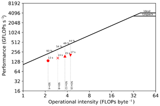 https://www.geosci-model-dev.net/12/1165/2019/gmd-12-1165-2019-f22