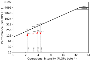 https://www.geosci-model-dev.net/12/1165/2019/gmd-12-1165-2019-f23