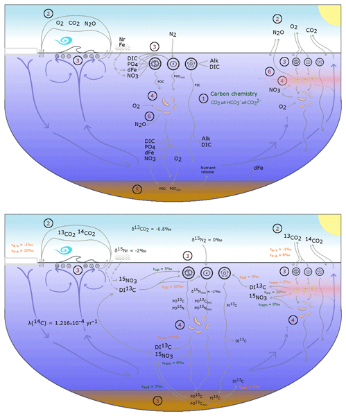 CP Relations The Simulated Climate Of The Last Glacial Maximum And 