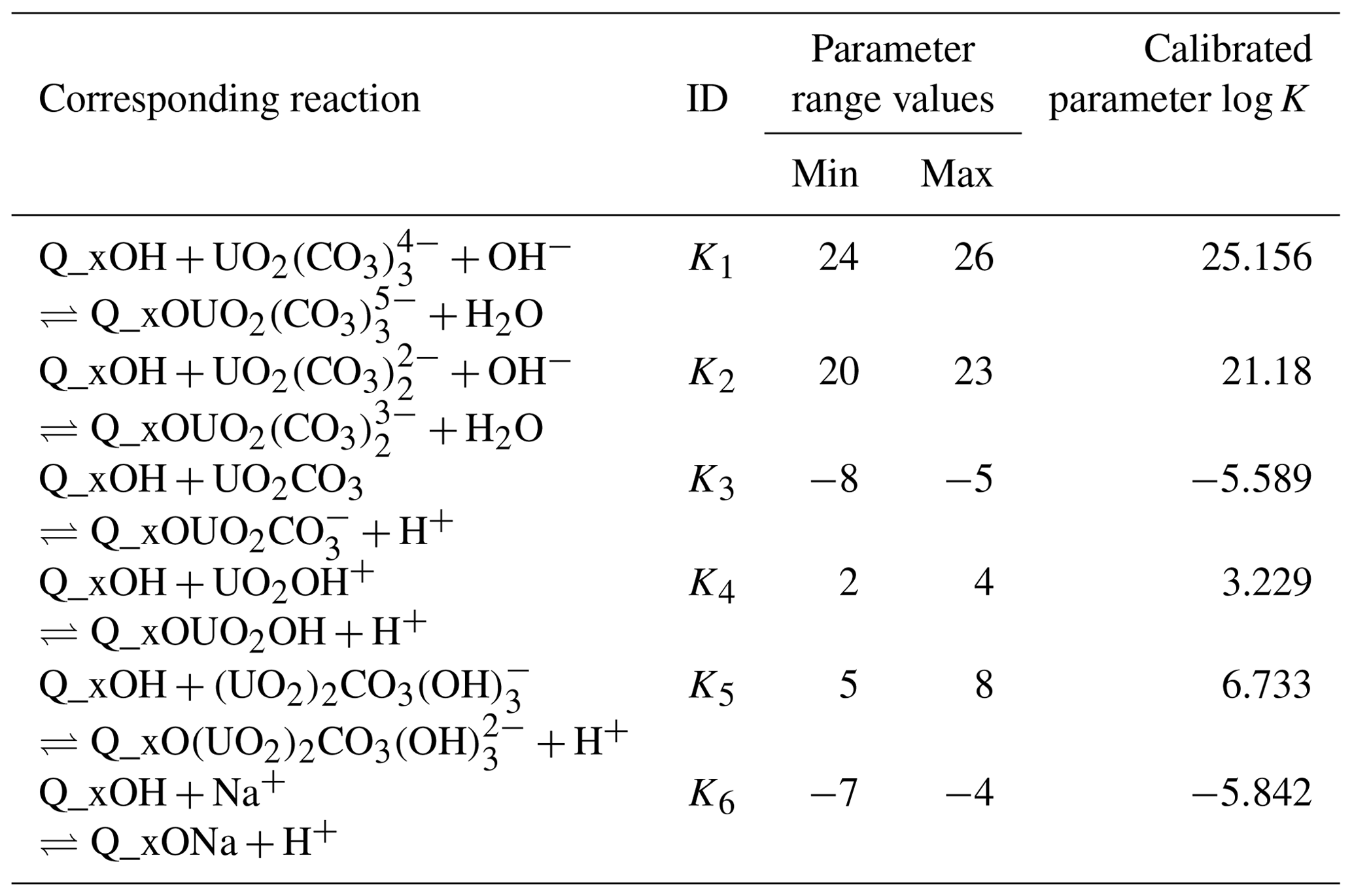 GMD - Particle swarm optimization for the estimation of surface ...