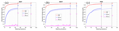 https://www.geosci-model-dev.net/12/1847/2019/gmd-12-1847-2019-f03