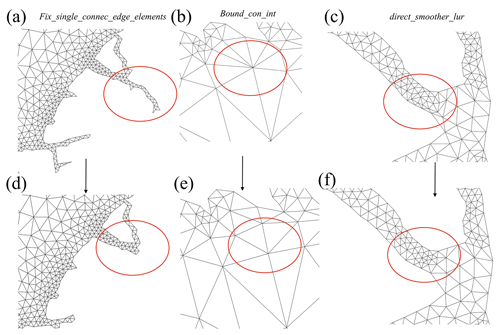 https://www.geosci-model-dev.net/12/1847/2019/gmd-12-1847-2019-f05