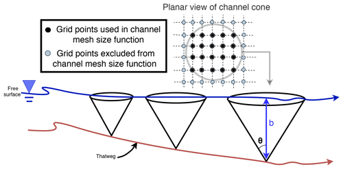 https://www.geosci-model-dev.net/12/1847/2019/gmd-12-1847-2019-f10