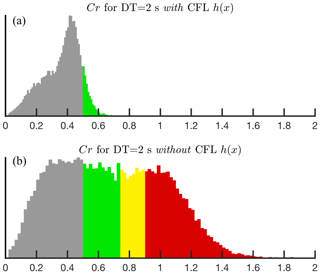 https://www.geosci-model-dev.net/12/1847/2019/gmd-12-1847-2019-f13