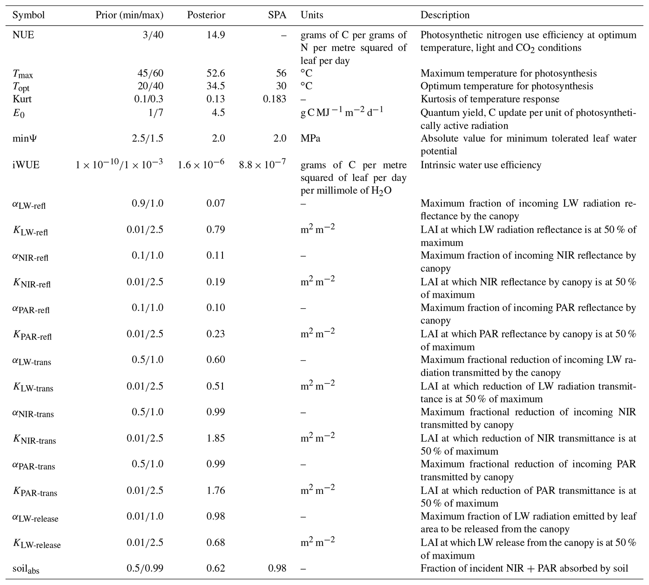 GMD - Description and validation of an intermediate complexity model ...