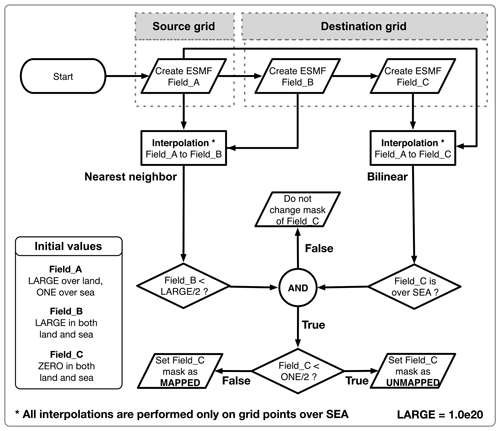 https://www.geosci-model-dev.net/12/233/2019/gmd-12-233-2019-f04