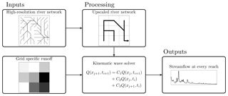 https://www.geosci-model-dev.net/12/2501/2019/gmd-12-2501-2019-f01