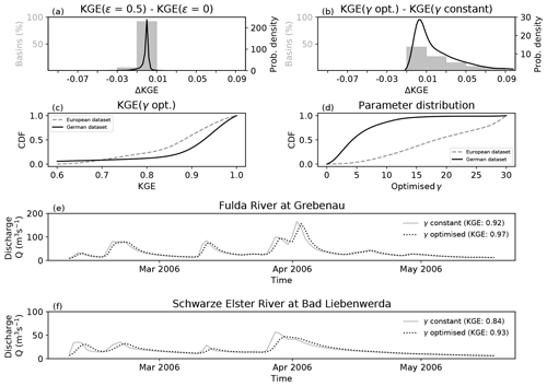 https://www.geosci-model-dev.net/12/2501/2019/gmd-12-2501-2019-f03