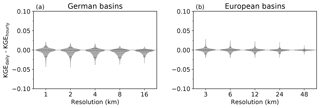 https://www.geosci-model-dev.net/12/2501/2019/gmd-12-2501-2019-f04