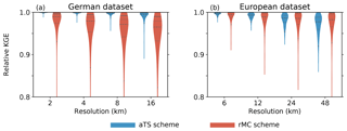 https://www.geosci-model-dev.net/12/2501/2019/gmd-12-2501-2019-f05