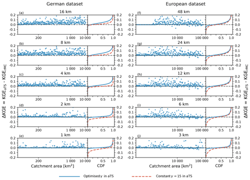 https://www.geosci-model-dev.net/12/2501/2019/gmd-12-2501-2019-f06