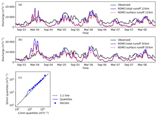 https://www.geosci-model-dev.net/12/2501/2019/gmd-12-2501-2019-f07