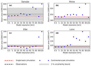 https://www.geosci-model-dev.net/12/2501/2019/gmd-12-2501-2019-f08