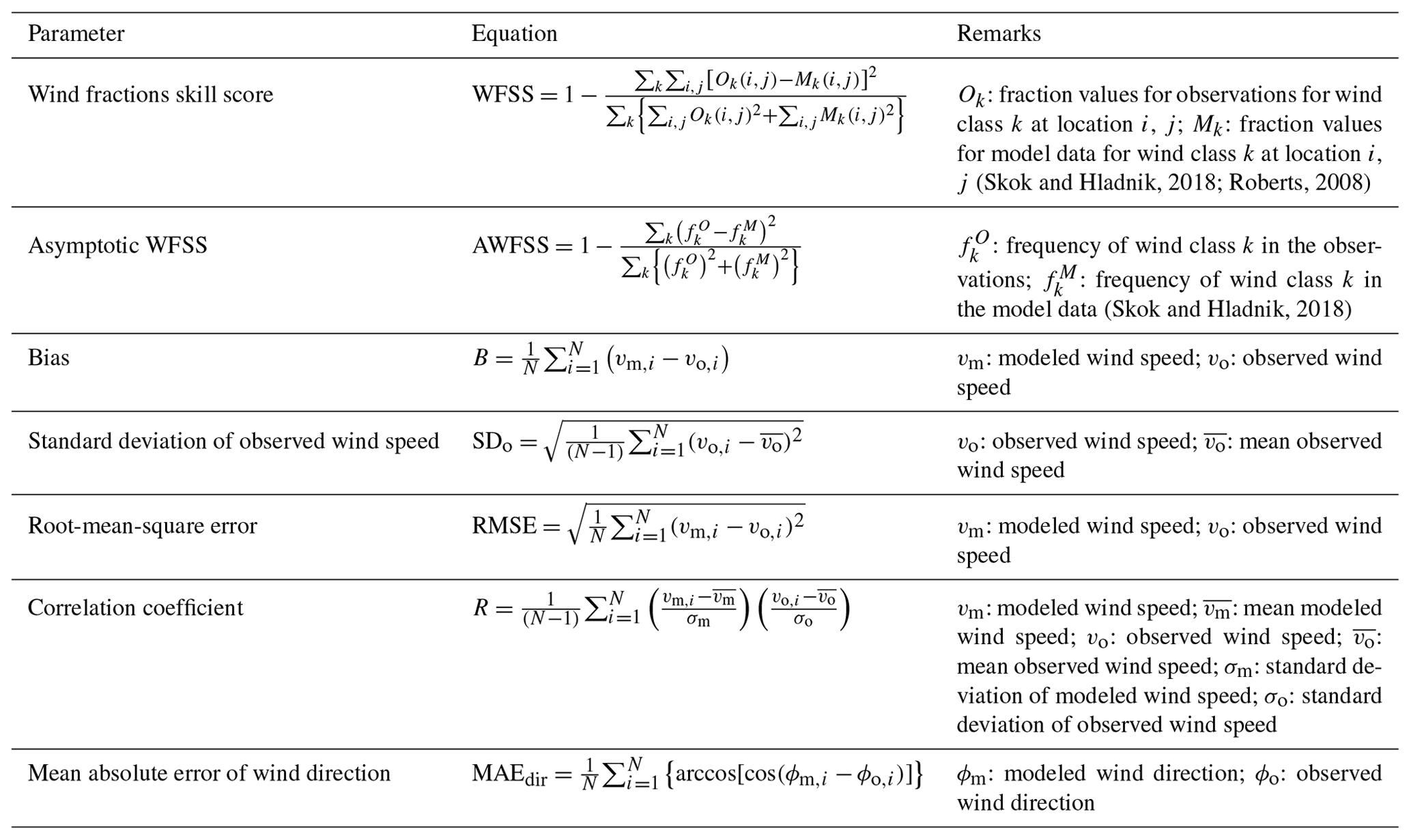 GMD - A spatial evaluation of high-resolution wind fields from ...