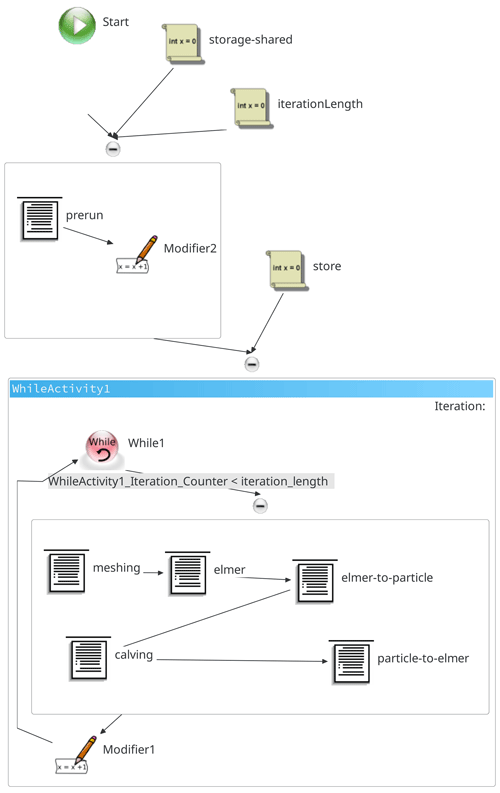 https://www.geosci-model-dev.net/12/3001/2019/gmd-12-3001-2019-f04