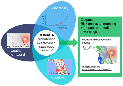 https://www.geosci-model-dev.net/12/3085/2019/gmd-12-3085-2019-f01