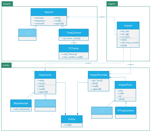 https://www.geosci-model-dev.net/12/3085/2019/gmd-12-3085-2019-f02