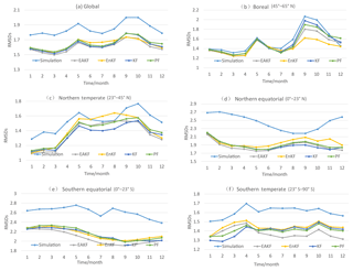 https://www.geosci-model-dev.net/12/3119/2019/gmd-12-3119-2019-f04