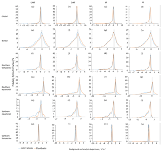 https://www.geosci-model-dev.net/12/3119/2019/gmd-12-3119-2019-f06