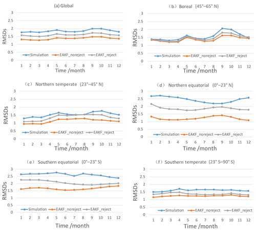 https://www.geosci-model-dev.net/12/3119/2019/gmd-12-3119-2019-f09