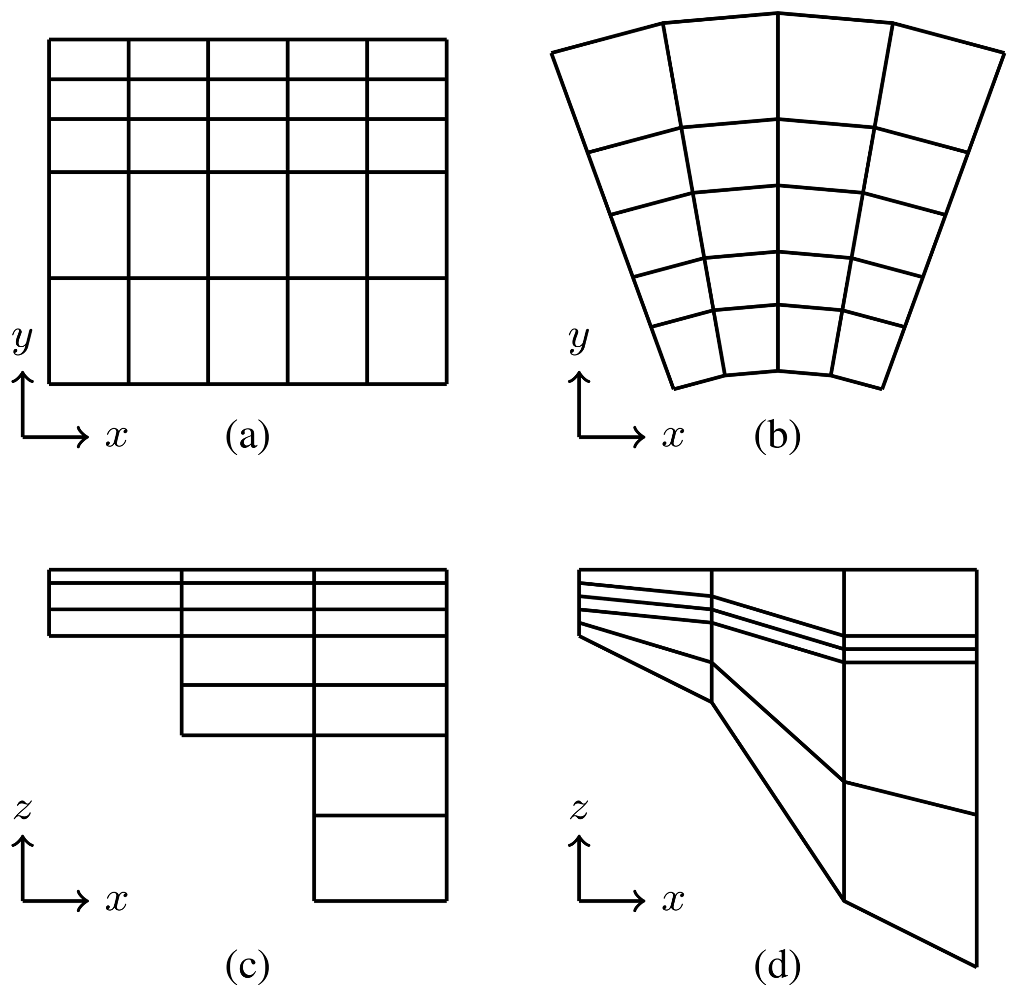 Gmd The Parcels V2 0 Lagrangian Framework New Field Interpolation Schemes