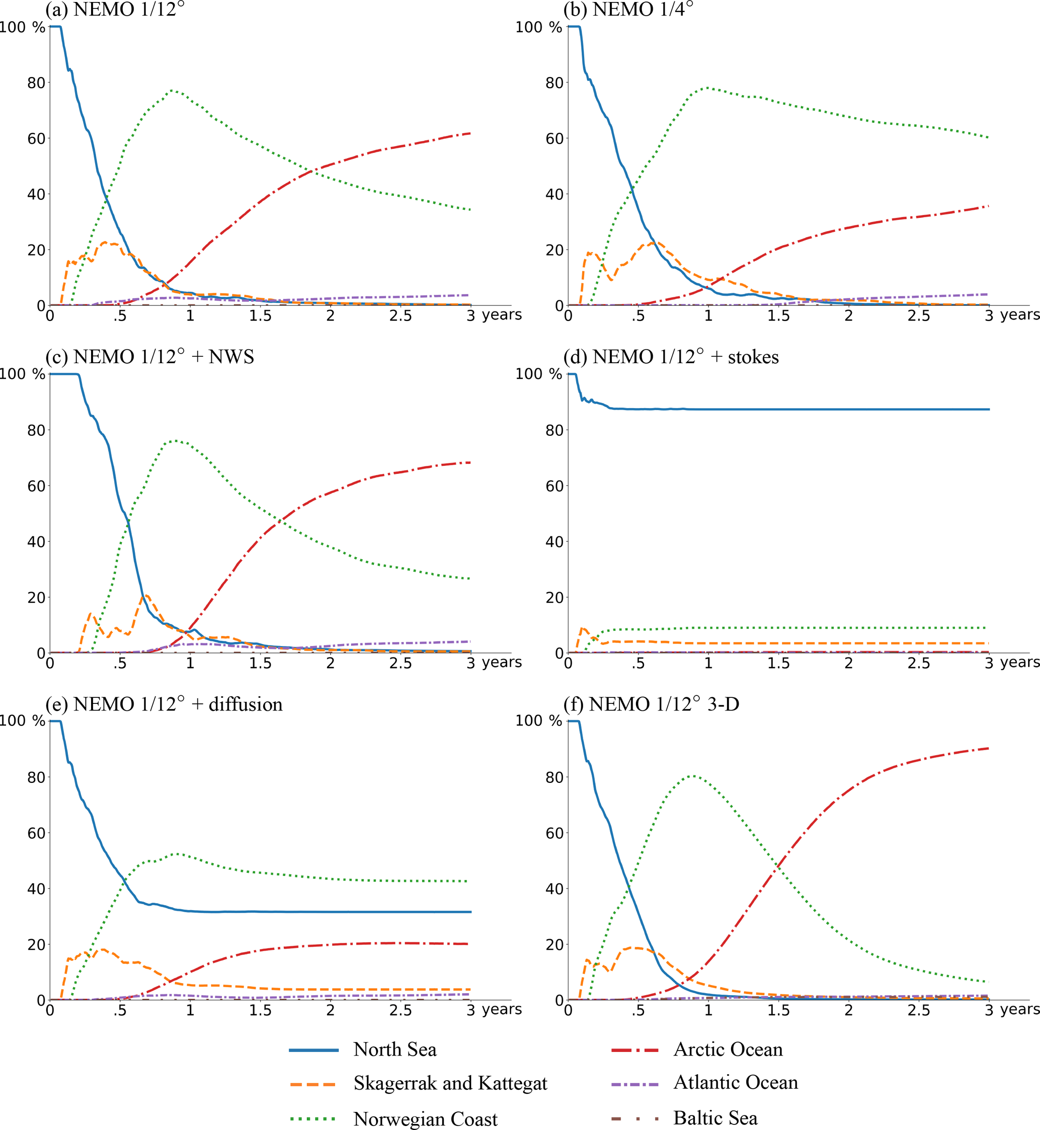 Gmd The Parcels V2 0 Lagrangian Framework New Field Interpolation Schemes