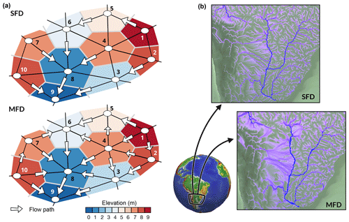 https://www.geosci-model-dev.net/12/4165/2019/gmd-12-4165-2019-f01