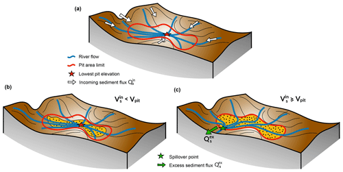 https://www.geosci-model-dev.net/12/4165/2019/gmd-12-4165-2019-f02