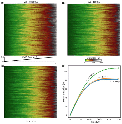 https://www.geosci-model-dev.net/12/4165/2019/gmd-12-4165-2019-f03