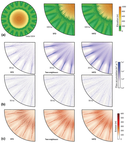 https://www.geosci-model-dev.net/12/4165/2019/gmd-12-4165-2019-f04