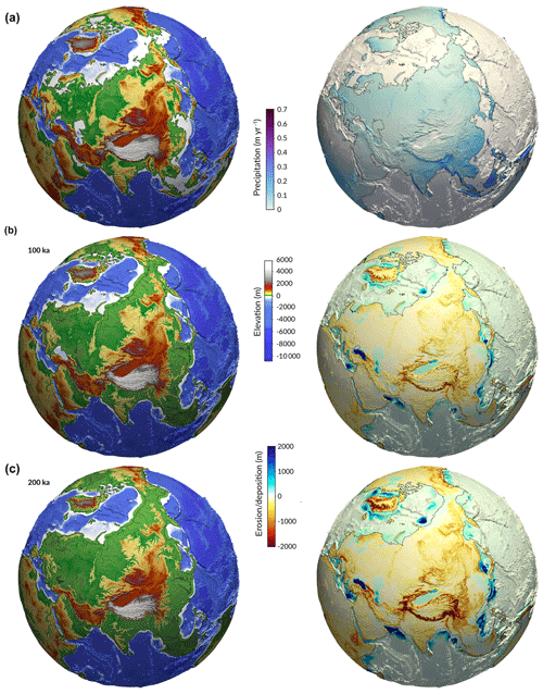 https://www.geosci-model-dev.net/12/4165/2019/gmd-12-4165-2019-f06