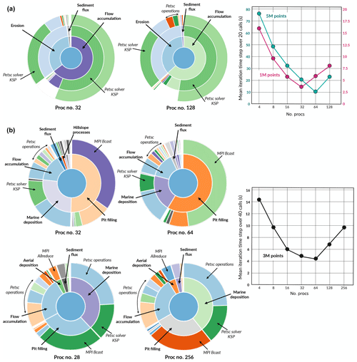 https://www.geosci-model-dev.net/12/4165/2019/gmd-12-4165-2019-f07