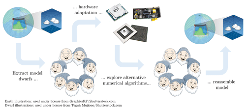 https://www.geosci-model-dev.net/12/4425/2019/gmd-12-4425-2019-f01