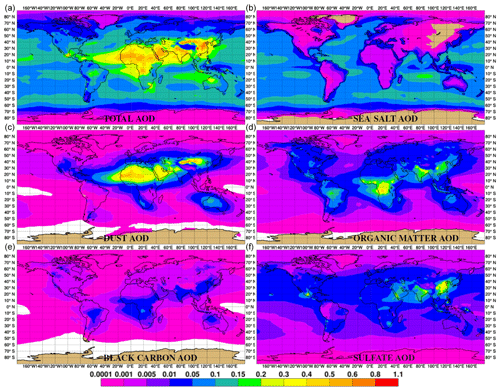 https://www.geosci-model-dev.net/12/4627/2019/gmd-12-4627-2019-f09