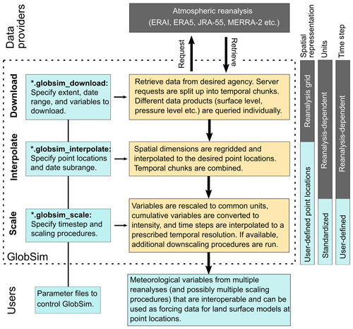 https://www.geosci-model-dev.net/12/4661/2019/gmd-12-4661-2019-f01