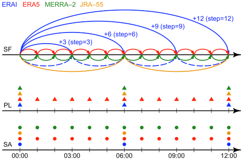 https://www.geosci-model-dev.net/12/4661/2019/gmd-12-4661-2019-f02