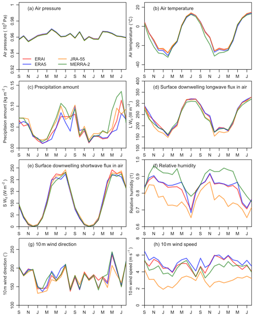 https://www.geosci-model-dev.net/12/4661/2019/gmd-12-4661-2019-f03