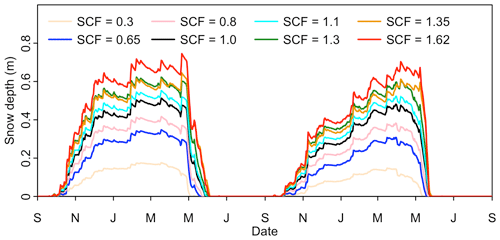 https://www.geosci-model-dev.net/12/4661/2019/gmd-12-4661-2019-f06