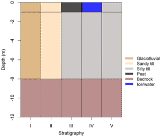 https://www.geosci-model-dev.net/12/4661/2019/gmd-12-4661-2019-f07