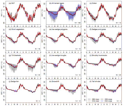 https://www.geosci-model-dev.net/12/4661/2019/gmd-12-4661-2019-f08