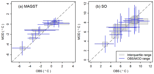 https://www.geosci-model-dev.net/12/4661/2019/gmd-12-4661-2019-f09