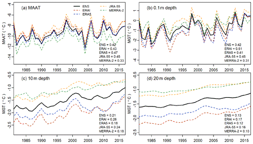 https://www.geosci-model-dev.net/12/4661/2019/gmd-12-4661-2019-f10