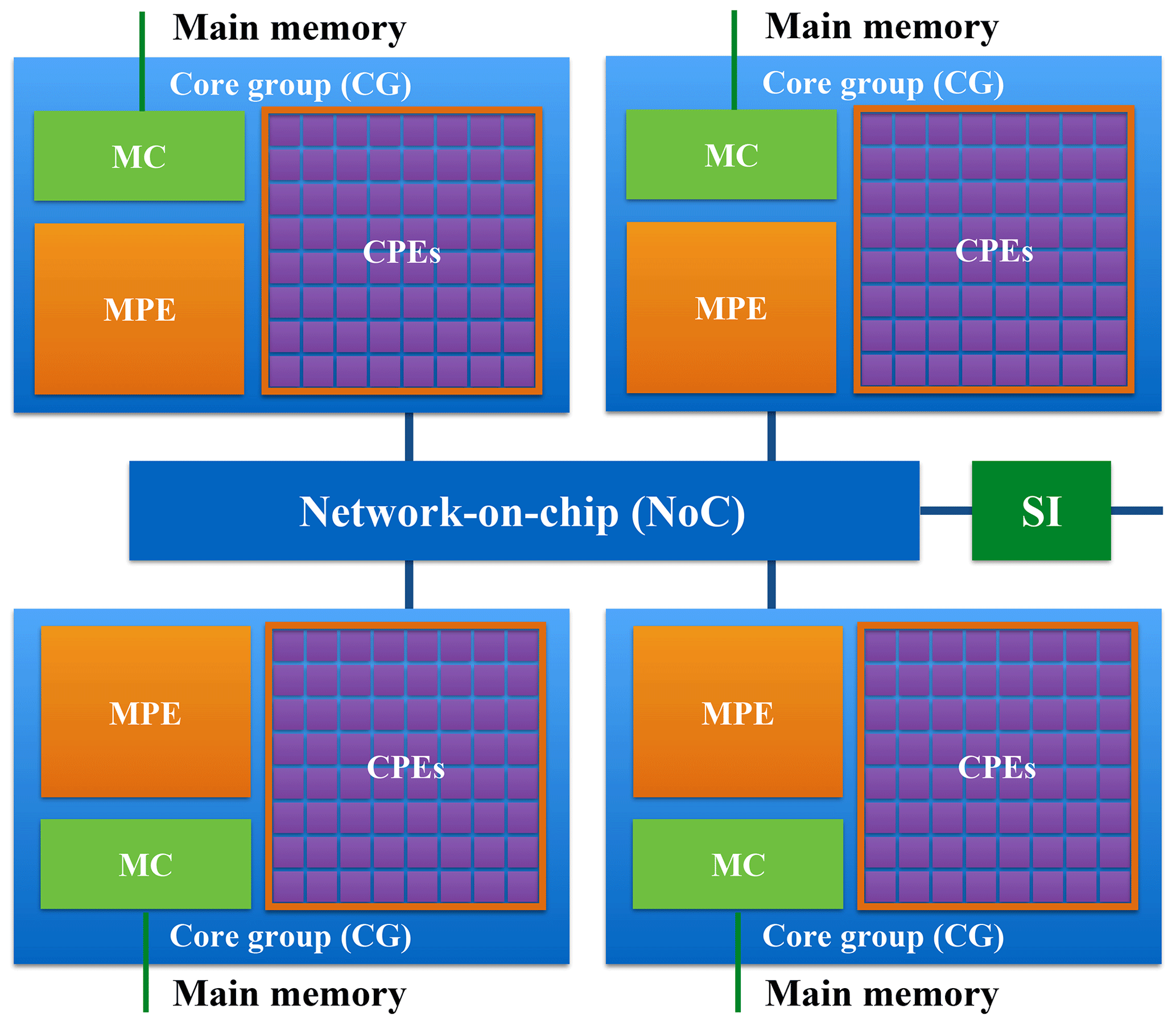 GMD OpenArray V1 0 A Simple Operator Library For The Decoupling Of 