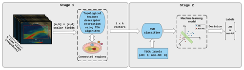 https://www.geosci-model-dev.net/12/613/2019/gmd-12-613-2019-f02